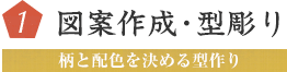 1 図案作成・型彫り　柄と配色を決める型作り